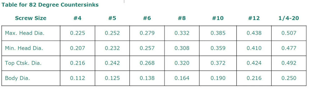 6 X 5/8" Oval Head Screw - Antique Brass - Phillips - (25 Pcs) C1060-OP6058ABPK 5 6 X 5/8" Oval Head Screw - Antique Brass - Phillips - (25 Pcs) C1060-OP6058ABPK - Image 3