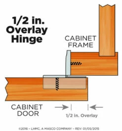 Liberty Pair (2) 1/2" Overlay Compact Concealed Hinges W/ Screws & Instructions -Liberty Sale pair 2 1 2 overlay compact concealed hinges w screws instructions 4 84852.1659458060
