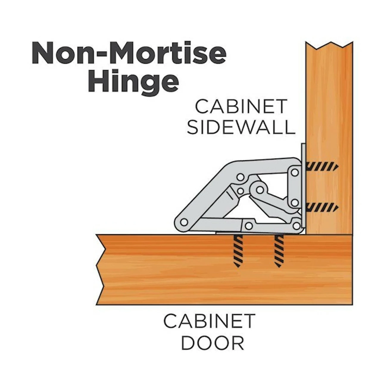 Liberty Pair Of Easy On Non-Mortise Concealed Hinge - Screws - Instructions H01068C-UC-C5 9 Liberty Pair Of Easy On Non-Mortise Concealed Hinge - Screws - Instructions H01068C-UC-C5 - Image 7