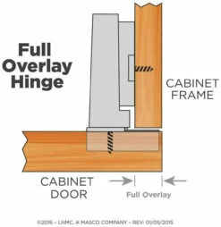 Pair Of Full Overlay 110 Degree Opening Concealed Hinges HC11SFV-NP-C -Liberty Sale pair of full overlay 110 degree opening concealed hinges hc11sfv np c 8 59388.1659460020